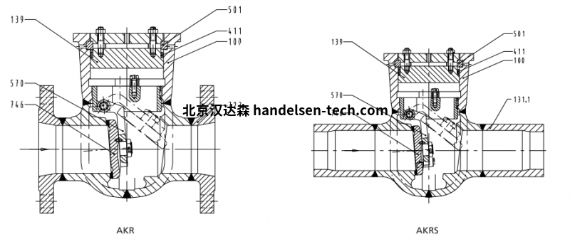 止回阀AKR图表