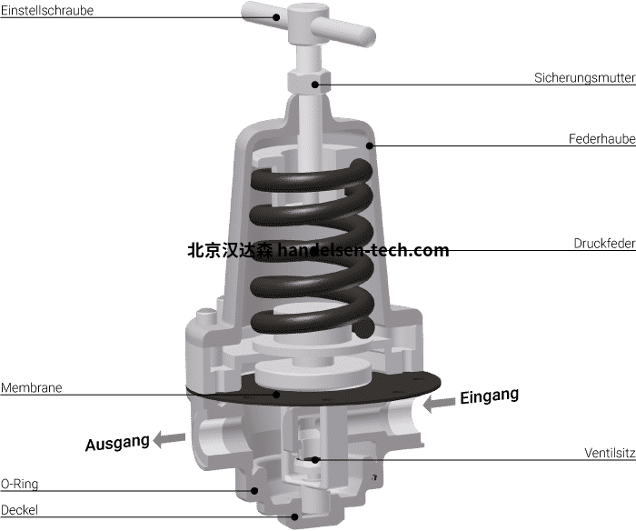 END-Armaturen减压器如何工作