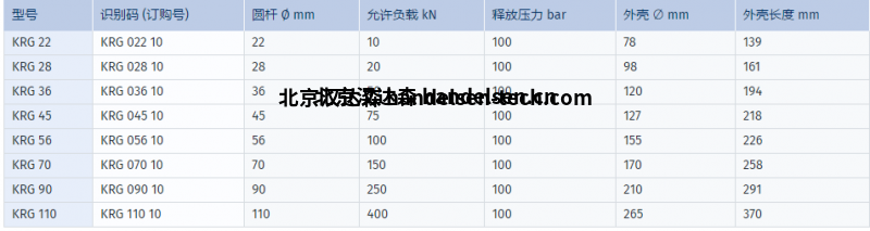 SITEMA安全锁