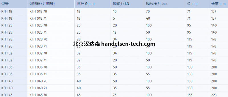 SITEMA锁紧装置