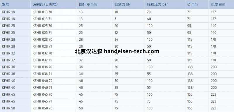 SITEMA锁紧装置