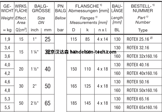 ELAFLEX ROTEX 双红走热水膨胀节尺寸表