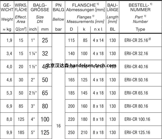 ELAFLEX ERV-CR 经济走水膨胀节尺寸表