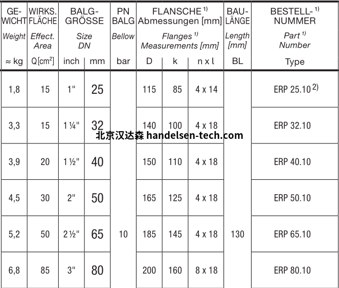 ELAFLEX ERP 红点超灵活走水膨胀节尺寸表