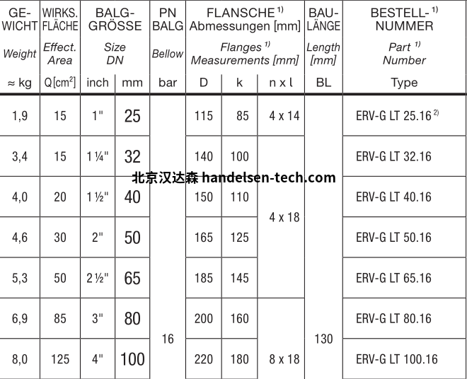 ELAFLEX ERV-G LT 黄带低温走油膨胀节尺寸表