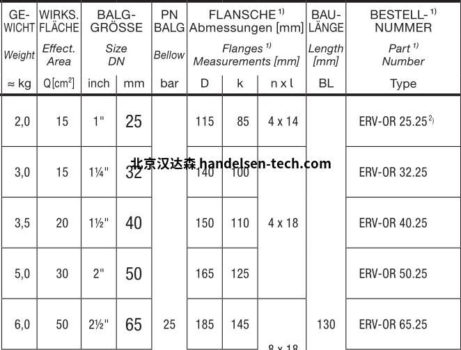 ELAFLEX ERV-OR 橙带走气膨胀节尺寸表