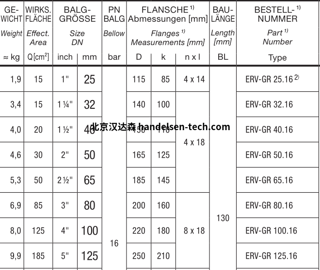 ELAFLEX ERV-GR 绿带走酸膨胀节选型