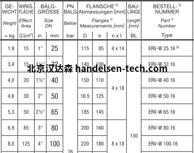 ELAFLEX ERV-W白带走食品膨胀节选型