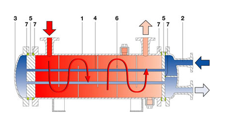 funke换热器示意图