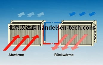 热回收