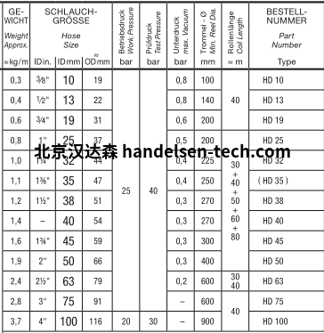 ELAFLEX HD不带螺旋的高压油箱软管