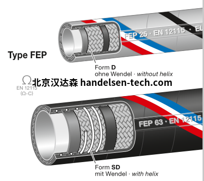 ELAFLEX FEP无螺旋钢丝软管 ELAFLEX FEP无螺旋钢丝软管