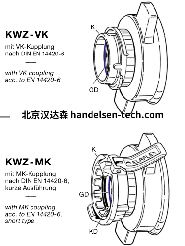 ELAFELX  罐车中间件KWZ VK和KWZ MK