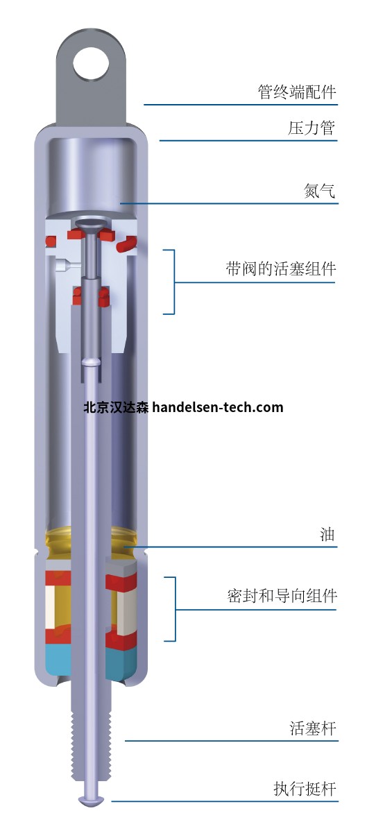 stabilus_598_cn_BOL_standard_01