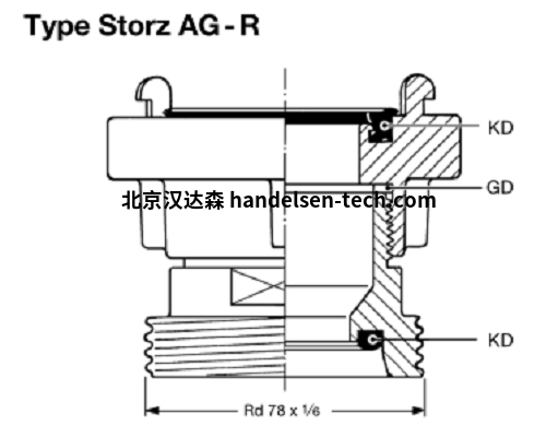 ELAFLEX Storz AG - R对称接头