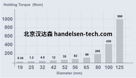 Phytron步进电机VSS 和 VSH数据图 Phytron步进电机VSS 和 VSH数据图