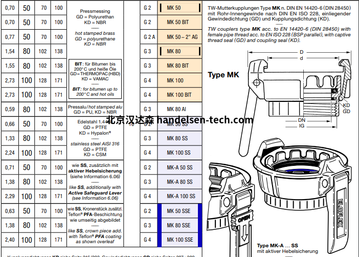 ELAFLEX TW母型联轴器MK