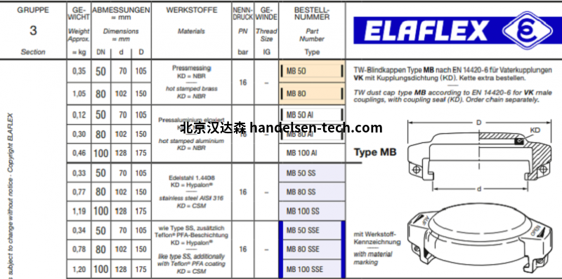 elaflex TW盲孔盖MB