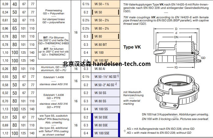 ELAFLEX TW外螺纹接头VK ELAFLEX TW外螺纹接头VK