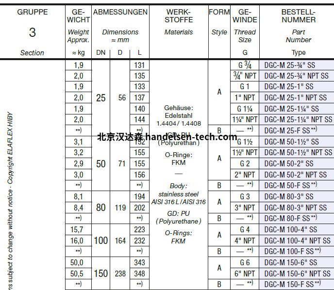 ELAFLEX DGC-M型干气联轴器细节