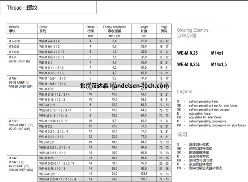 weforma紧凑型工业吸震器型号