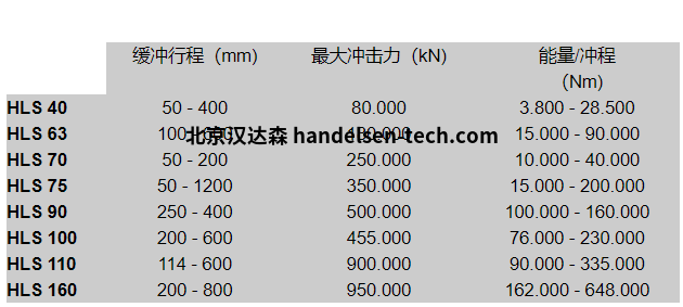 德国weforma HLS系列重型缓冲器型号