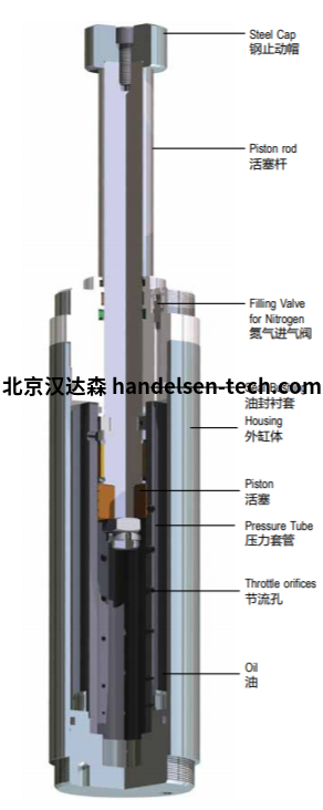 德国weforma 弹性体-流体弹簧系列