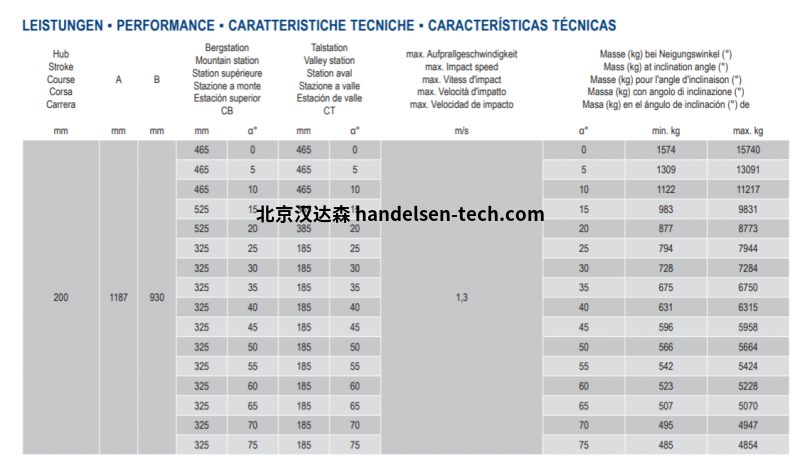 weforma倾斜电梯专用缓冲器1