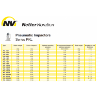 Netter气动冲击器PKL系列用于消除管子成型、 架桥