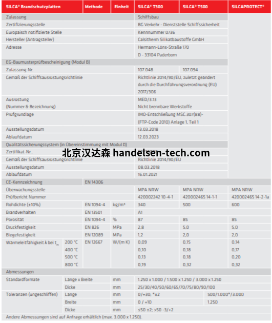 SILCA防火板T300系列详情