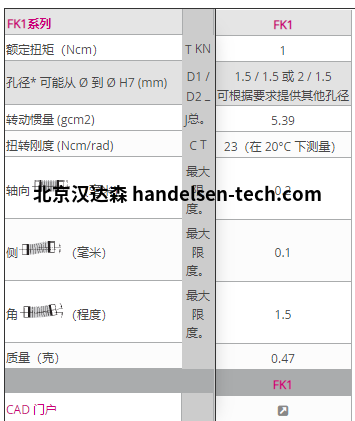 R+W 的微型波纹管联轴器FK1技术资料