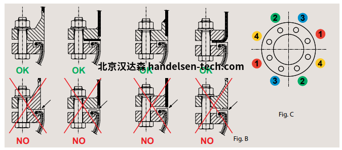 Emiflex FSFA-FSFB联轴器的安装