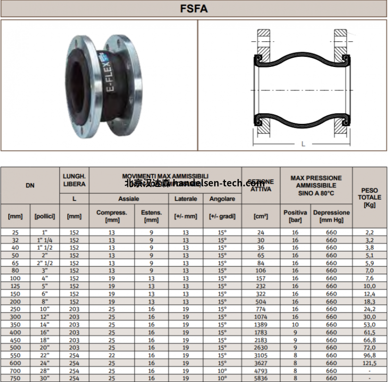 Emiflex橡胶接头补偿器FSFA系列