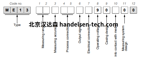 FISCHER 压力变送器ME13选型