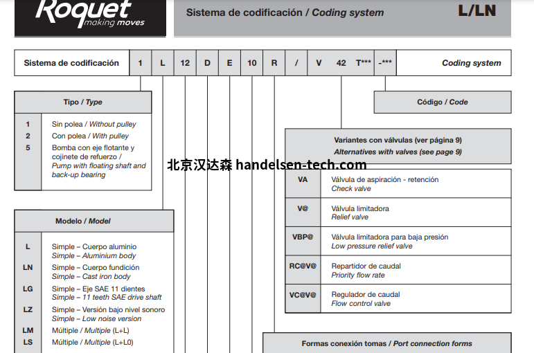 Roquet齿轮泵和电机LZ系列选型资料 Roquet齿轮泵和电机LZ系列选型资料