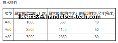 德国Boschert气动卡盘A型