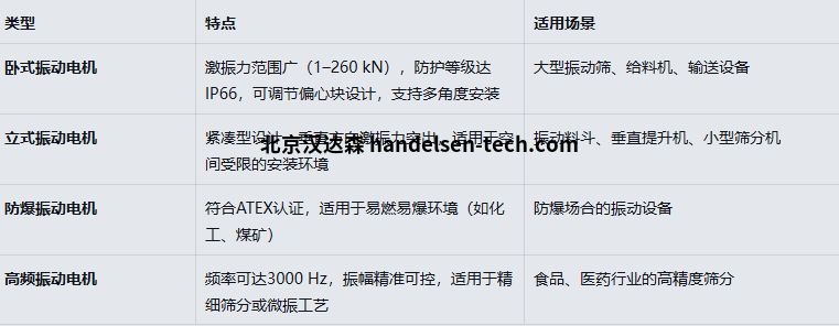 意大利Italvibras高频电动振动器