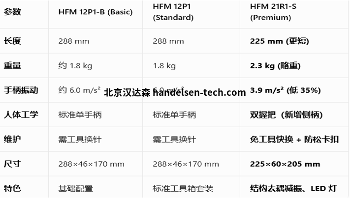 HIFIT 高频冲击焊枪HFM 12P1-B